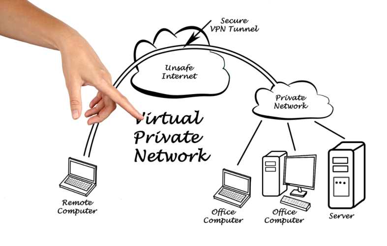 an info graphic explain how a vpn works